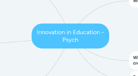 Mind Map: Innovation in Education - Psych