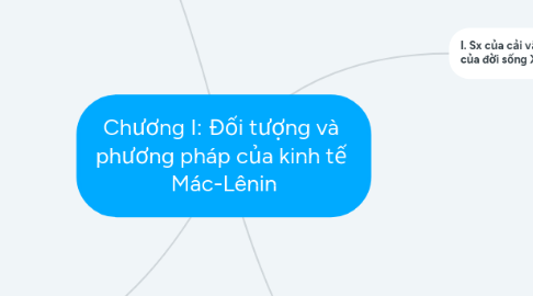 Mind Map: Chương I: Đối tượng và phương pháp của kinh tế Mác-Lênin