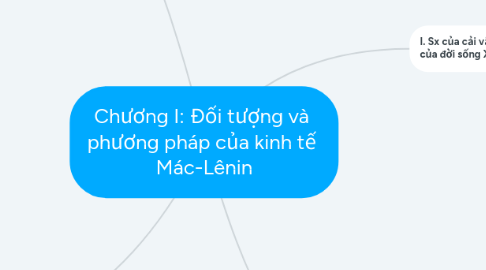 Mind Map: Chương I: Đối tượng và  phương pháp của kinh tế  Mác-Lênin