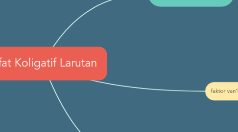 Mind Map: Sifat Koligatif Larutan