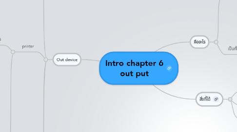 Mind Map: Intro chapter 6 out put