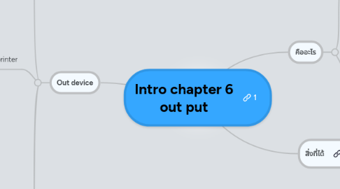 Mind Map: Intro chapter 6 out put