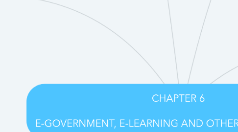 Mind Map: CHAPTER 6 E-GOVERNMENT, E-LEARNING AND OTHER EC APPLICATION