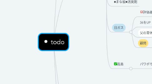Mind Map: ⚫️ todo