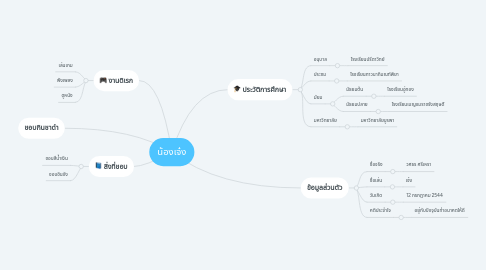 Mind Map: น้องเจ๋ง