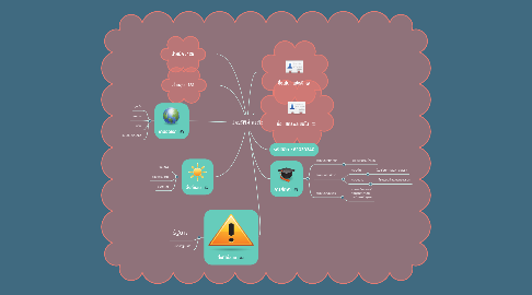 Mind Map: ประวัติส่วนตัว