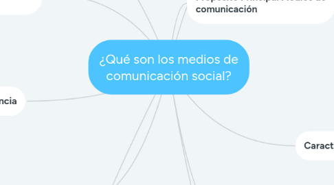 Mind Map: ¿Qué son los medios de comunicación social?