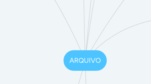 Mind Map: ARQUIVO