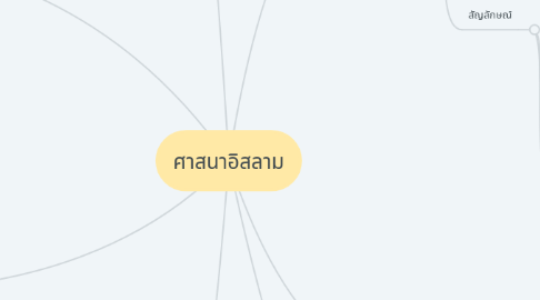 Mind Map: ศาสนาอิสลาม