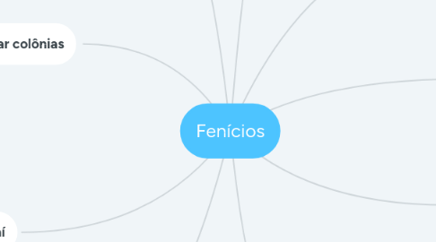 Mind Map: Fenícios