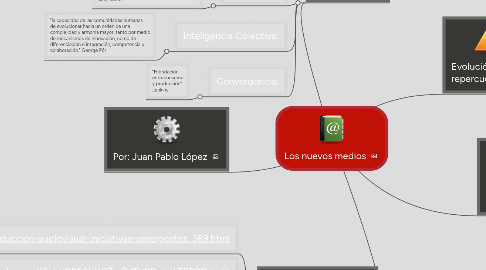 Mind Map: Los nuevos medios