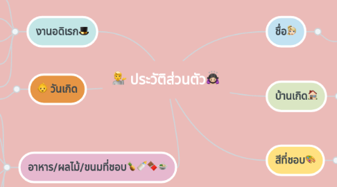 Mind Map: ประวัติส่วนตัว🙇🏻♀️