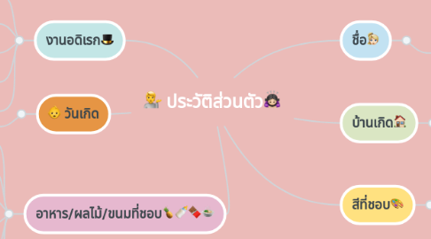 Mind Map: ประวัติส่วนตัว🙇🏻‍♀️