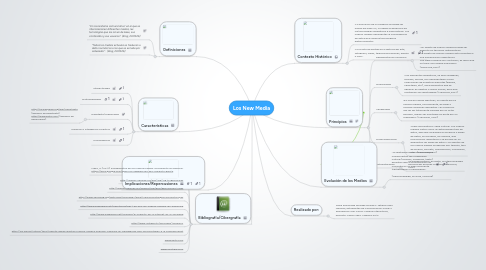 Mind Map: Los New Media