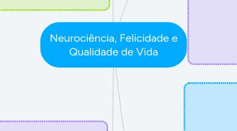 Mind Map: Neurociência, Felicidade e Qualidade de Vida