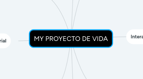 Mind Map: MY PROYECTO DE VIDA