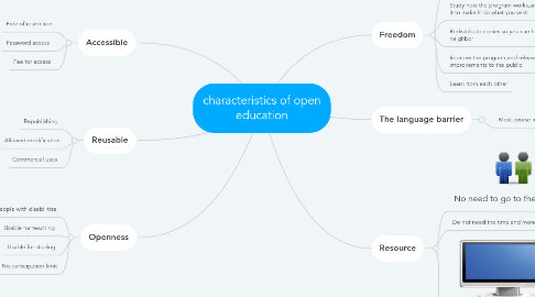 Mind Map: characteristics of open education