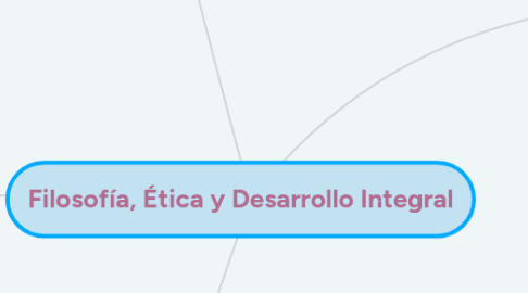 Mind Map: Filosofía, Ética y Desarrollo Integral