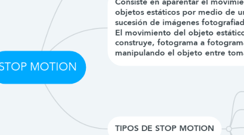 Mind Map: STOP MOTION