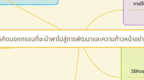 Mind Map: การคิดนอกกรอบที่จะนำพาไปสู่การพัฒนาและความก้าวหน้าอย่างมีคุณค่า