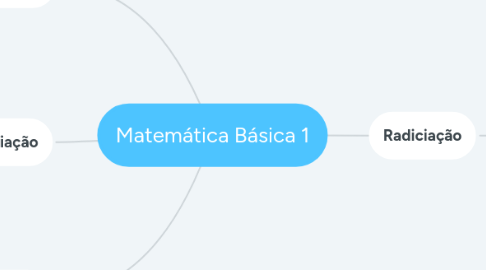 Mind Map: Matemática Básica 1