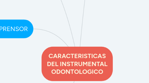 Mind Map: CARACTERISTICAS DEL INSTRUMENTAL ODONTOLOGICO