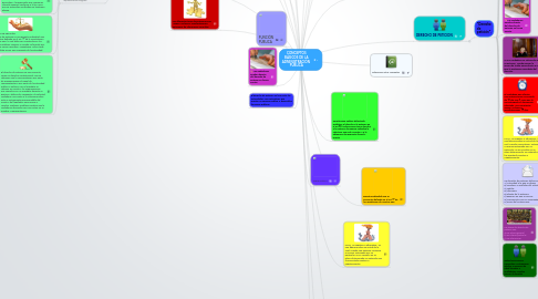 Mind Map: CONCEPTOS BÁSICOS DE LA ADMINISTRACIÓN  PÚBLICA