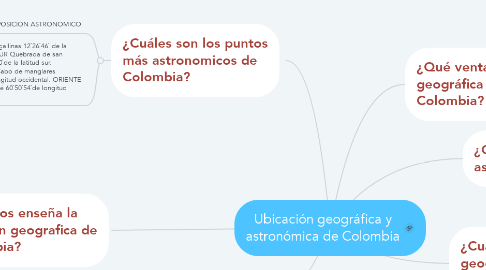 Mind Map: Ubicación geográfica y astronómica de Colombia