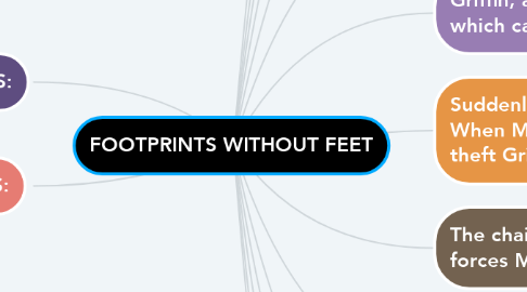 Mind Map: FOOTPRINTS WITHOUT FEET