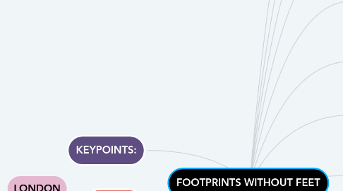 Mind Map: FOOTPRINTS WITHOUT FEET