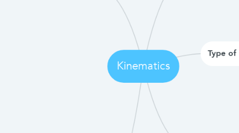 Mind Map: Kinematics