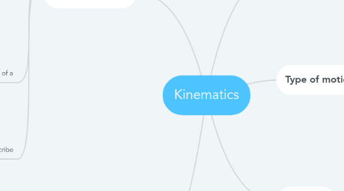 Mind Map: Kinematics