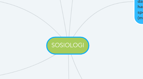 Mind Map: SOSIOLOGI