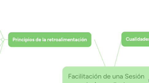 Mind Map: Facilitación de una Sesión de Aprendizaje