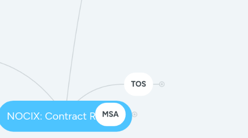 Mind Map: NOCIX: Contract Review