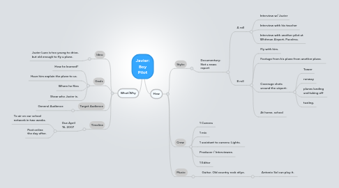 Mind Map: Javier: Boy Pilot