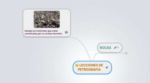 Mind Map: LECCIONES DE PETROGRAFIA