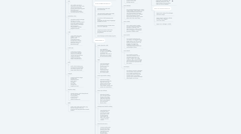 Mind Map: PERSEBARAN  FLORA DAN  FAUNA DI  INDONESIA DAN  DUNIA  Muhammad Syahid (22) XI IPA 7