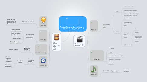 Mind Map: Project Name or the working title "Javier: Boy Pilot"