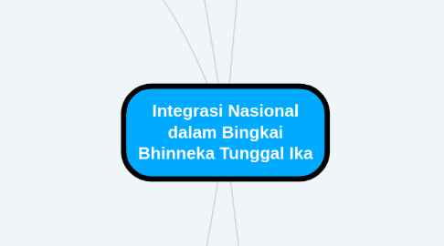 Mind Map: Integrasi Nasional dalam Bingkai Bhinneka Tunggal Ika