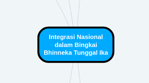 Mind Map: Integrasi Nasional dalam Bingkai Bhinneka Tunggal Ika