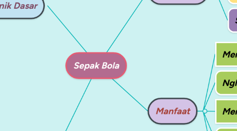 Mind Map: Sepak Bola