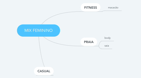 Mind Map: MIX FEMININO