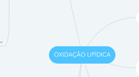 Mind Map: OXIDAÇÃO LIPÍDICA