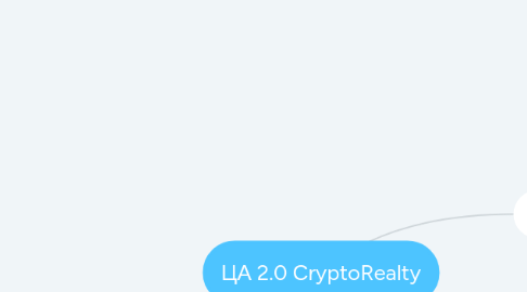 Mind Map: ЦА 2.0 СryptoRealty