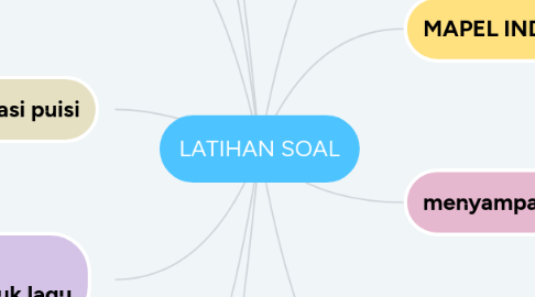 Mind Map: LATIHAN SOAL