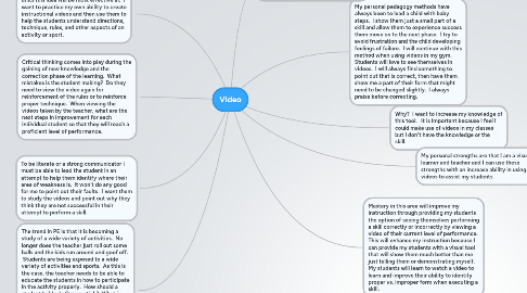 Mind Map: Video