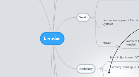Mind Map: Brendan