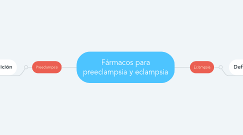 Mind Map: Fármacos para preeclampsia y eclampsia
