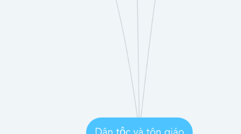 Mind Map: Dân tộc và tôn giáo